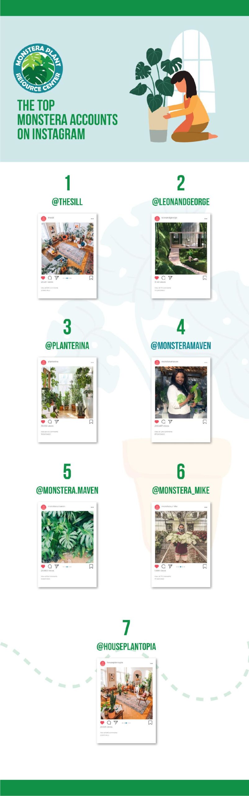 Monstera plants on Instagram are really popular. Learn more about caring for your monstera plant by following these top monstera plant Instagram accounts.